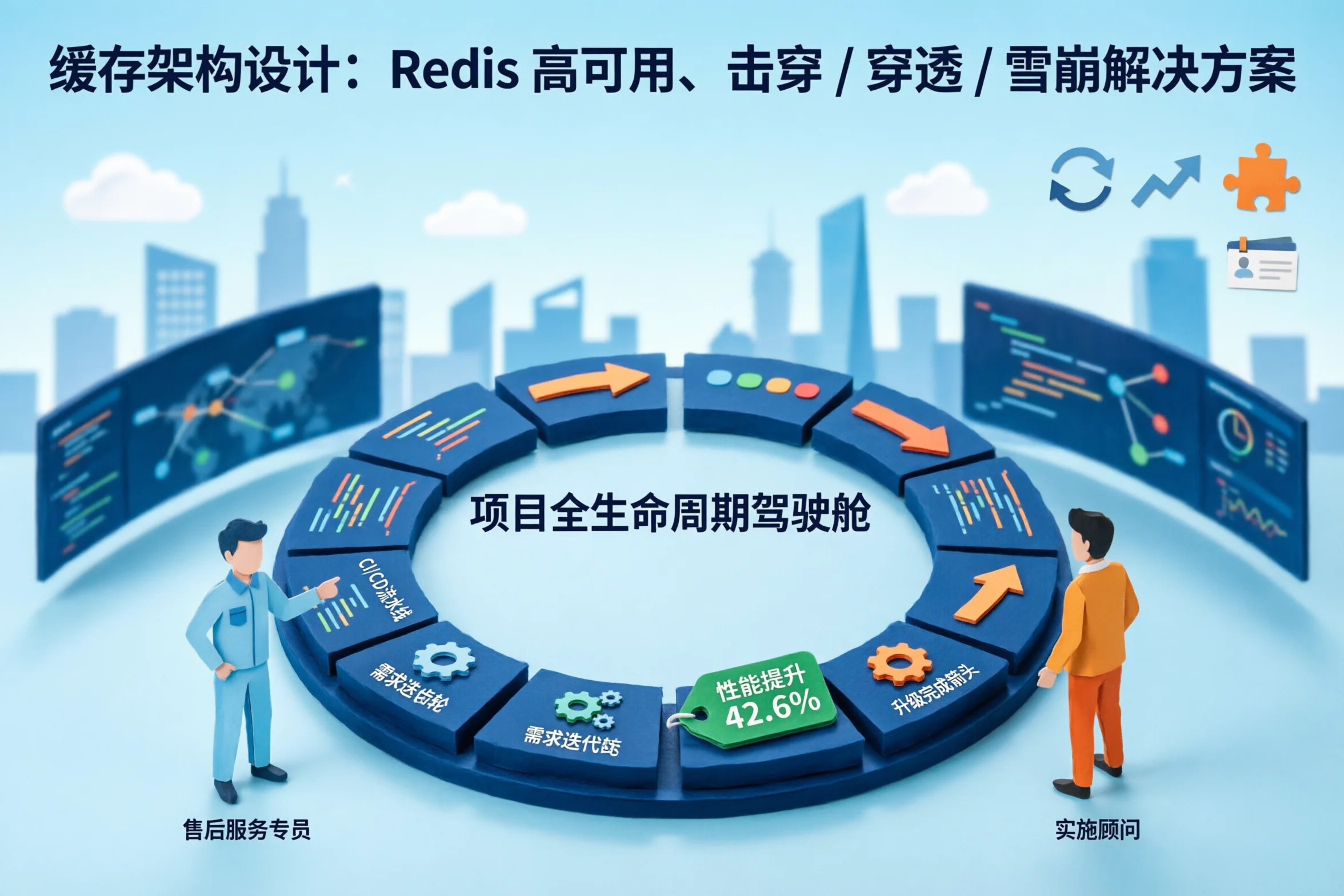 缓存架构设计：Redis 高可用、击穿 / 穿透 / 雪崩解决方案