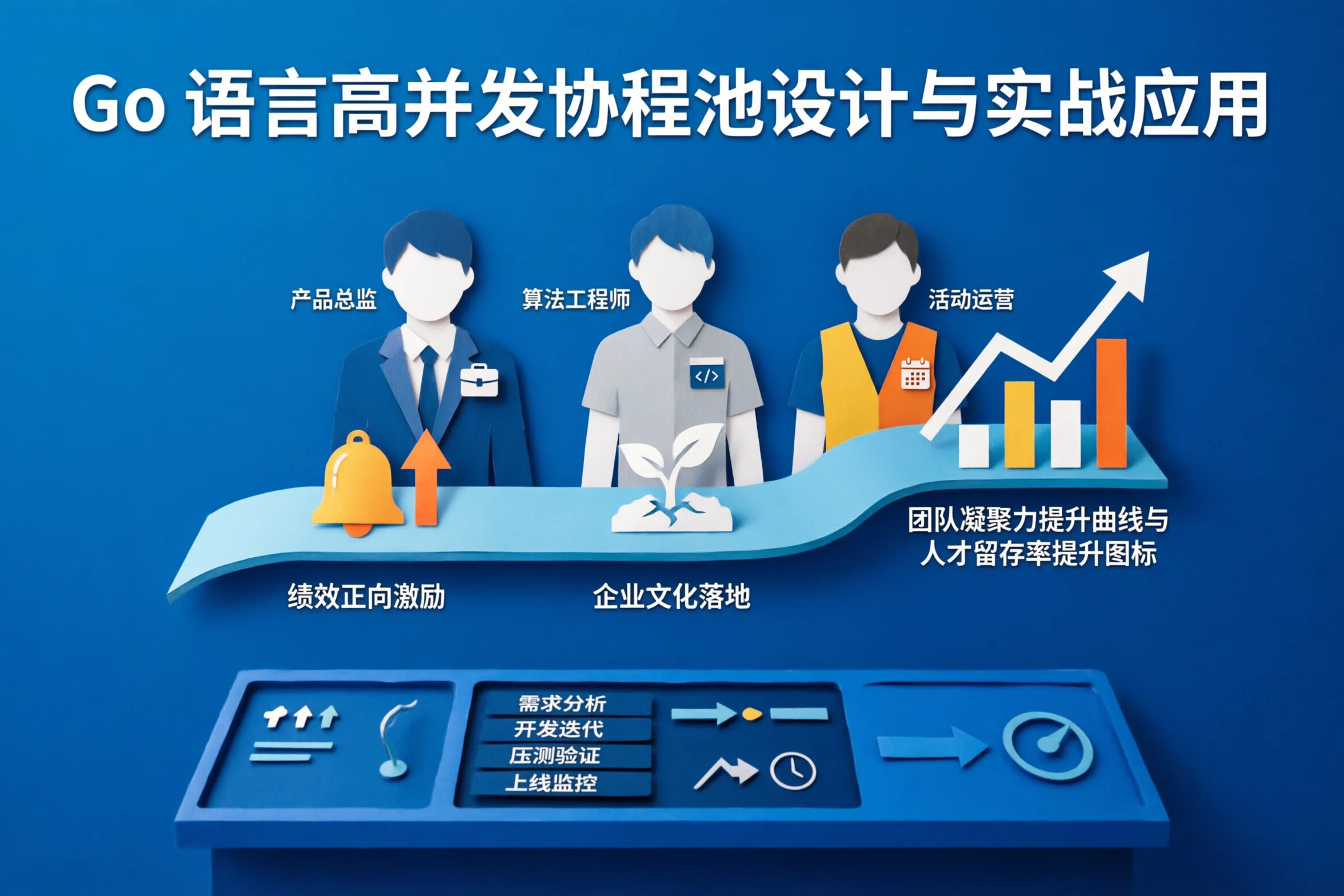 Go 语言高并发协程池设计与实战应用