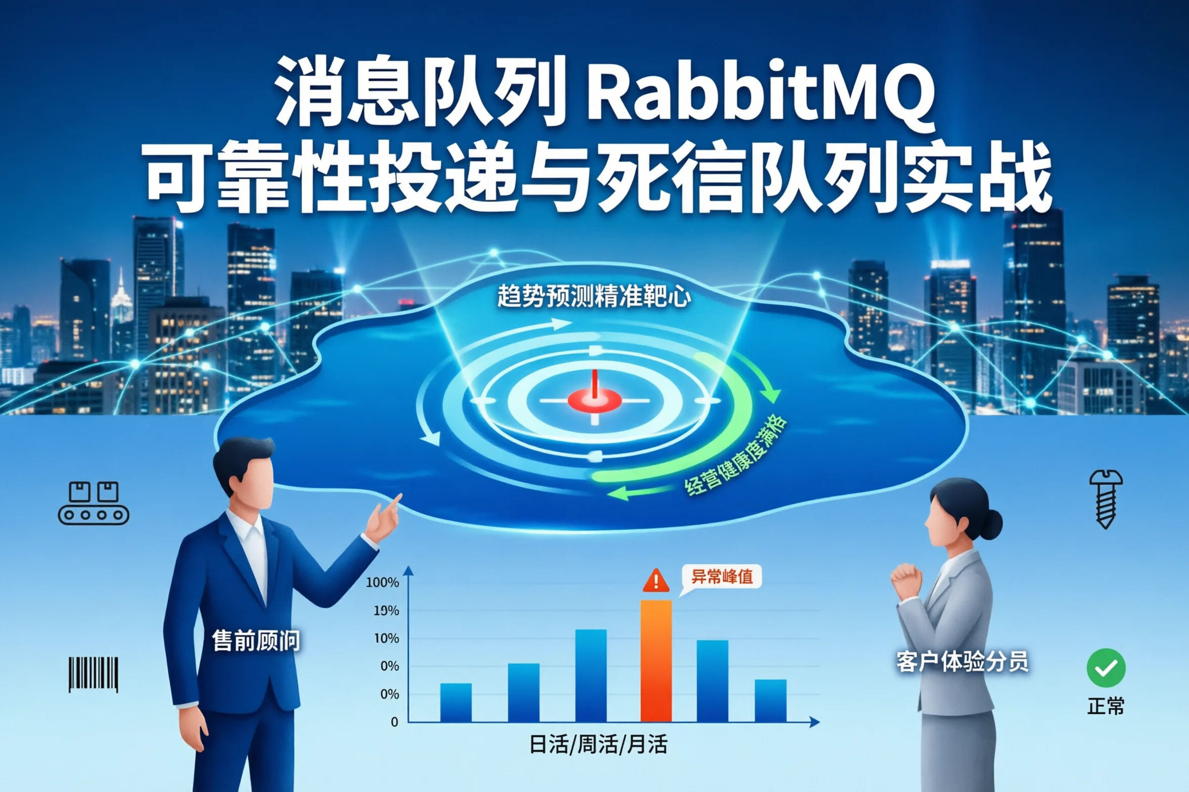 消息队列 RabbitMQ 可靠性投递与死信队列实战