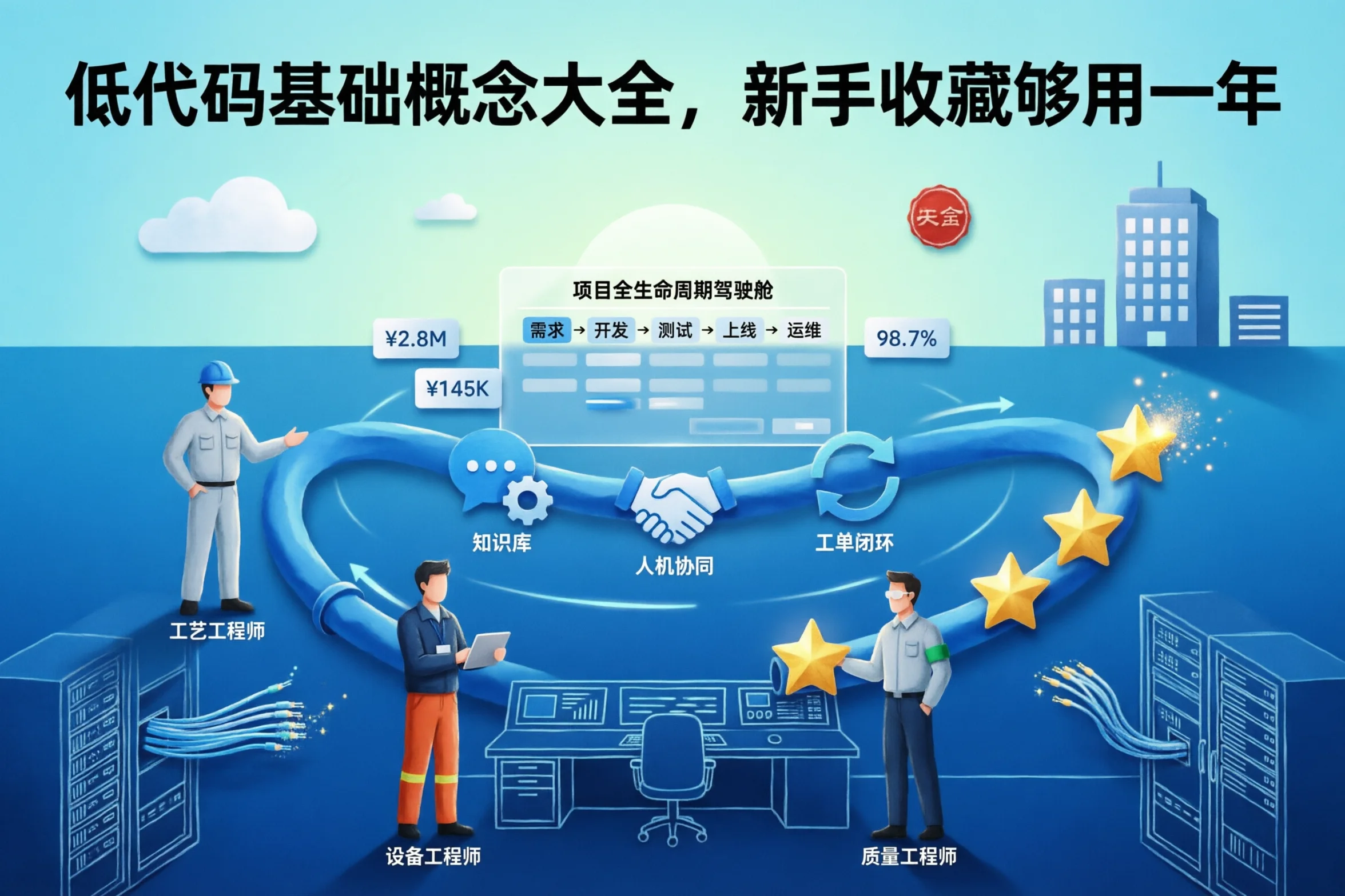 低代码基础概念大全，新手收藏够用一年