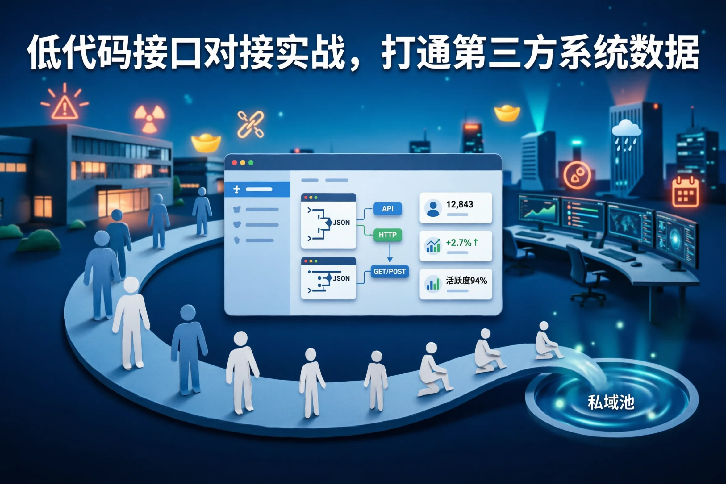 低代码接口对接实战，打通第三方系统数据