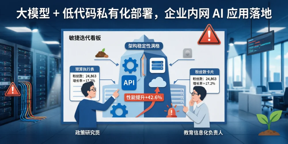 大模型 + 低代码私有化部署，企业内网 AI 应用落地